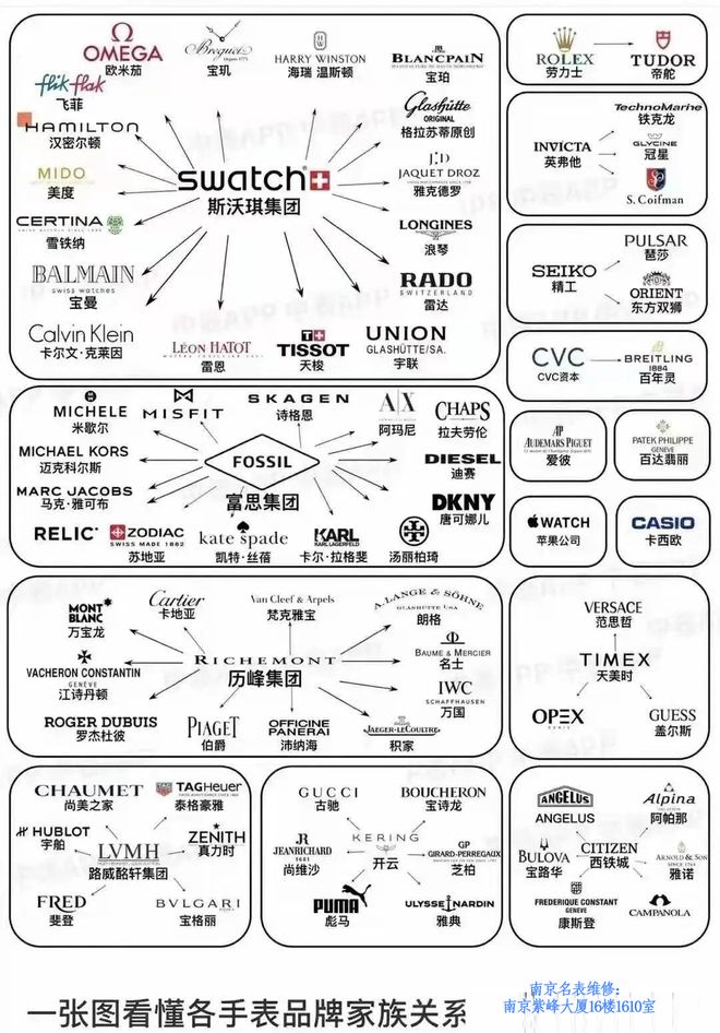 表品牌：那些令人意想不到的品牌高端表凯发k8赞助马竞国内最受欢迎的几个手(图4)