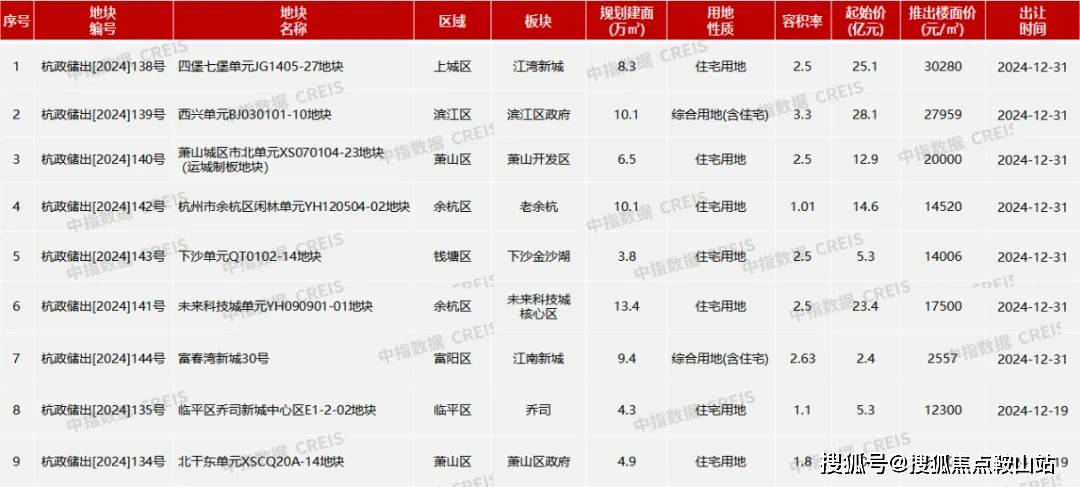 站-惠州星河山海半岛售楼中心-欢迎您-楼盘详情-最新备案价凯发k8国际首页登录惠州「星河山海半岛」(2024)首页网(图7)